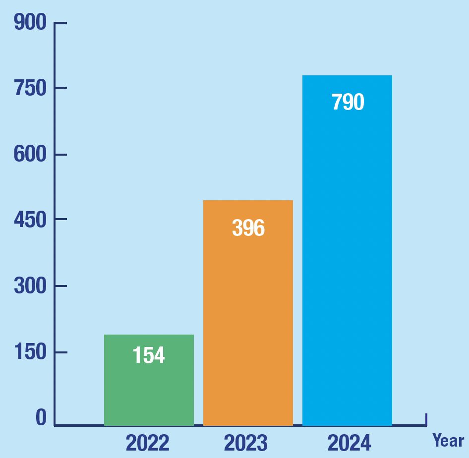 Combined Posts for Facebook & Instagram